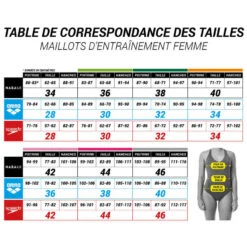 Maillot De Bain De Natation Femme Une Pièce Lexa Mixen Vert Et Bleu 17 Maillot De Bain De Natation Femme Une Pièce Lexa Mixen Vert Et Bleu -Nabaiji maillot de bain de natation femme une piece lexa kal bleu 5